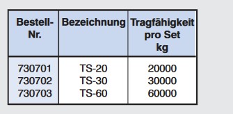 Schwerlastfahrwerk 20 - 60 t